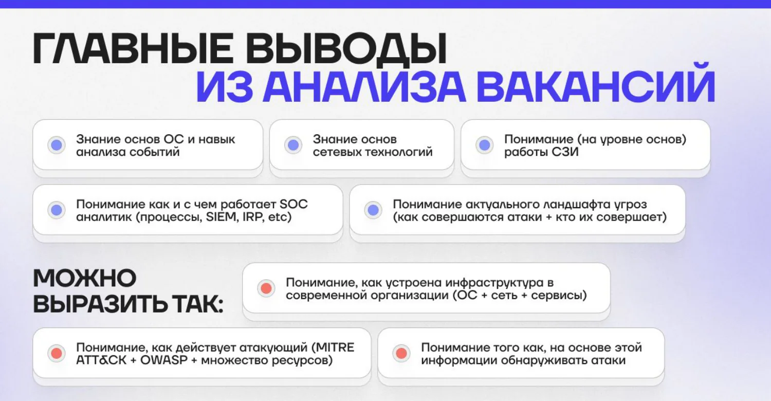 Главные выводы из анализа вакансий