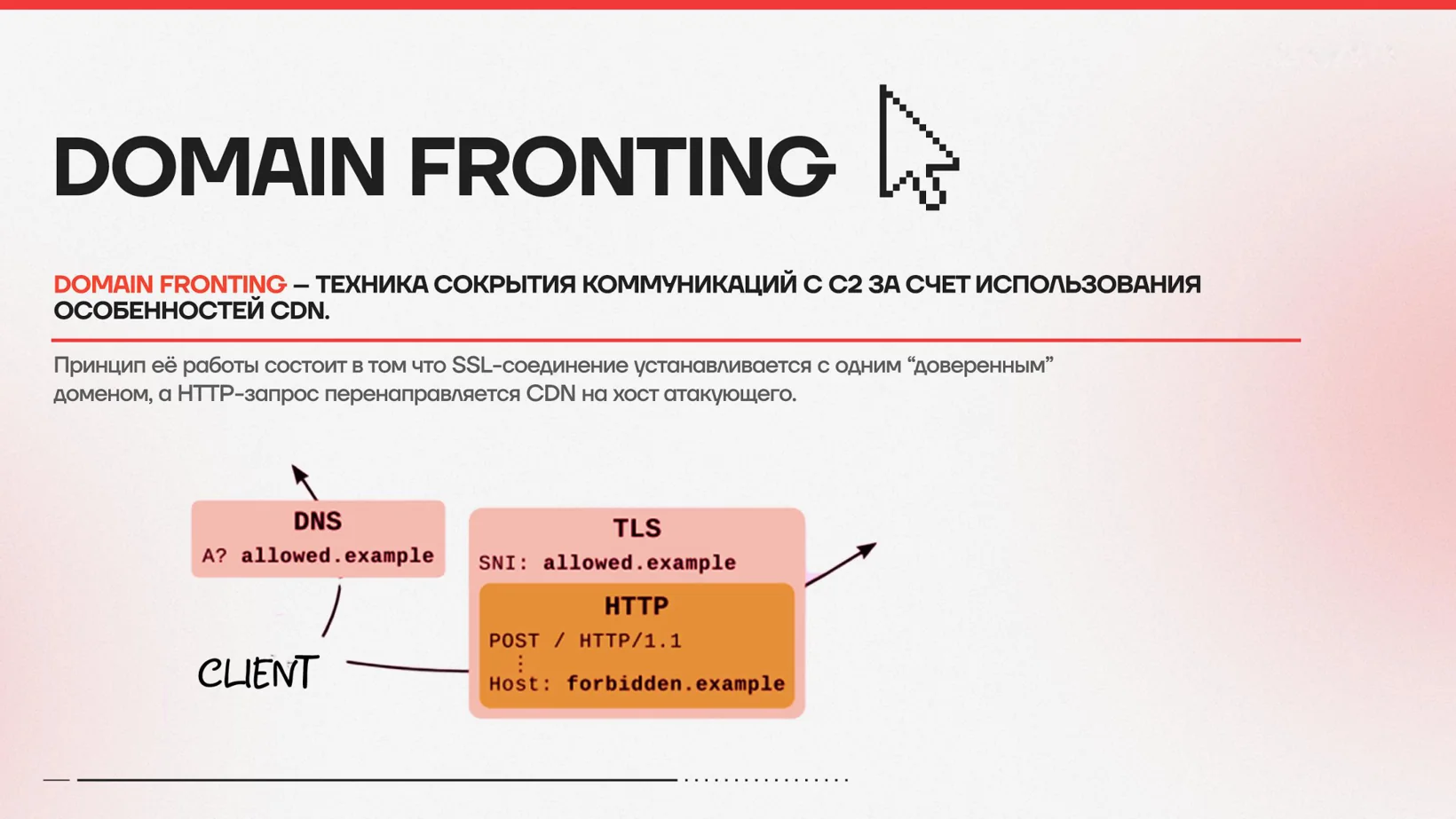 Схема domain fronting через CDN