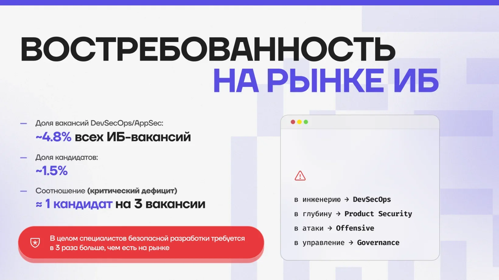 Доля вакансий и кандидатов в DevSecOps и AppSec