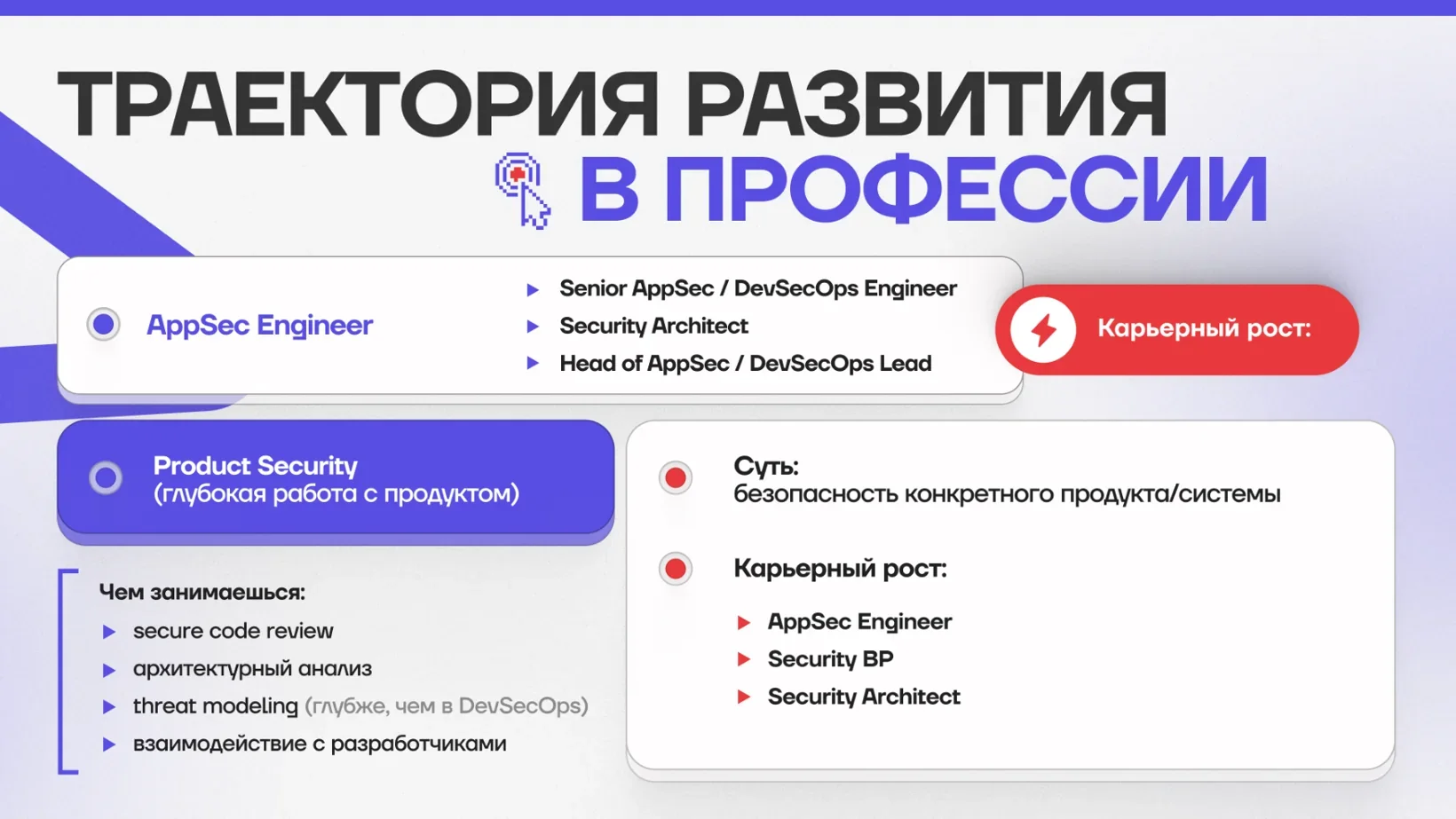 Траектория роста AppSec Engineer и Product Security