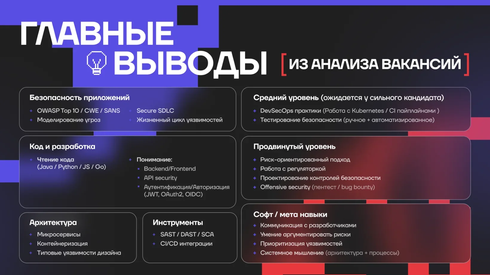 Требования к AppSec из анализа вакансий