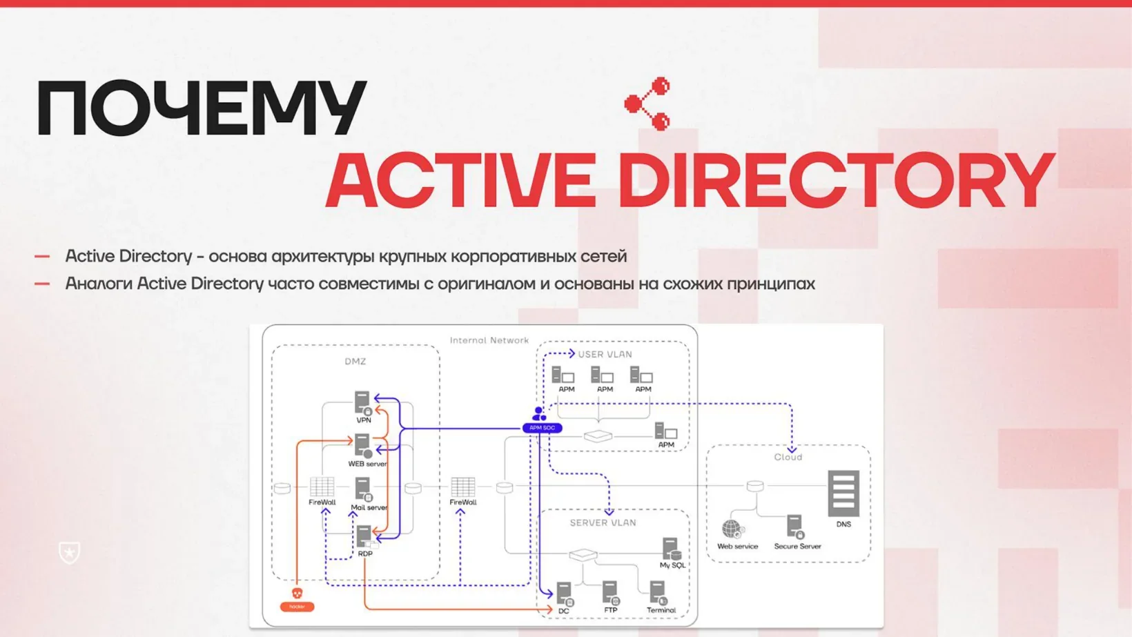 Active Directory в архитектуре корпоративной сети