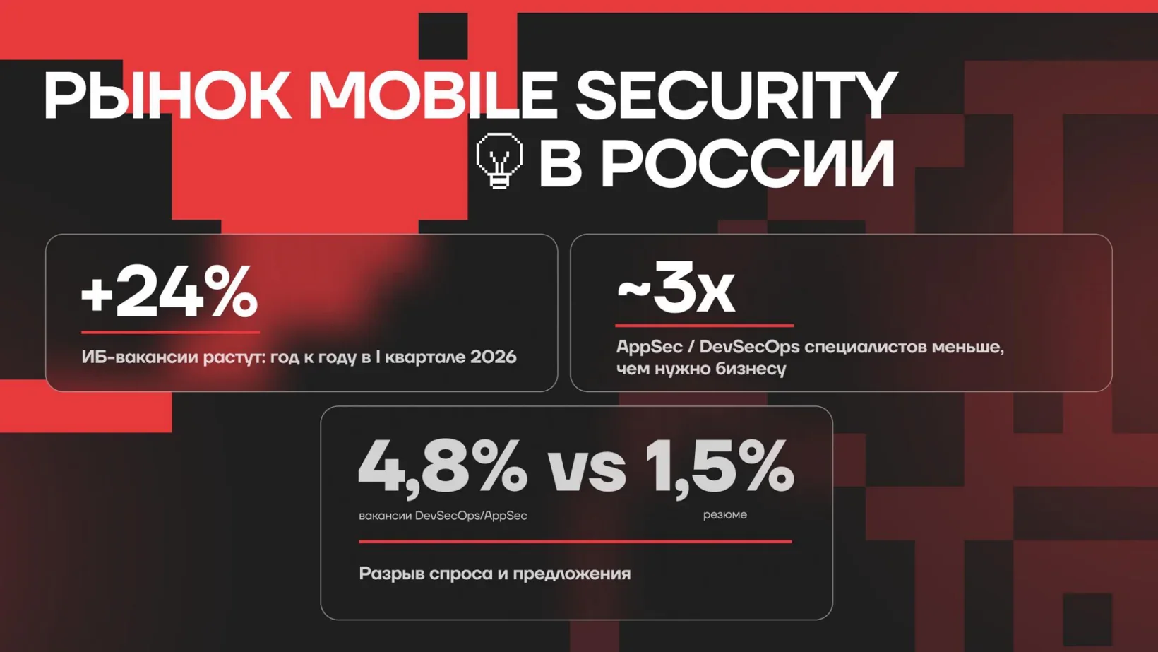 Рынок мобильной безопасности в России в цифрах