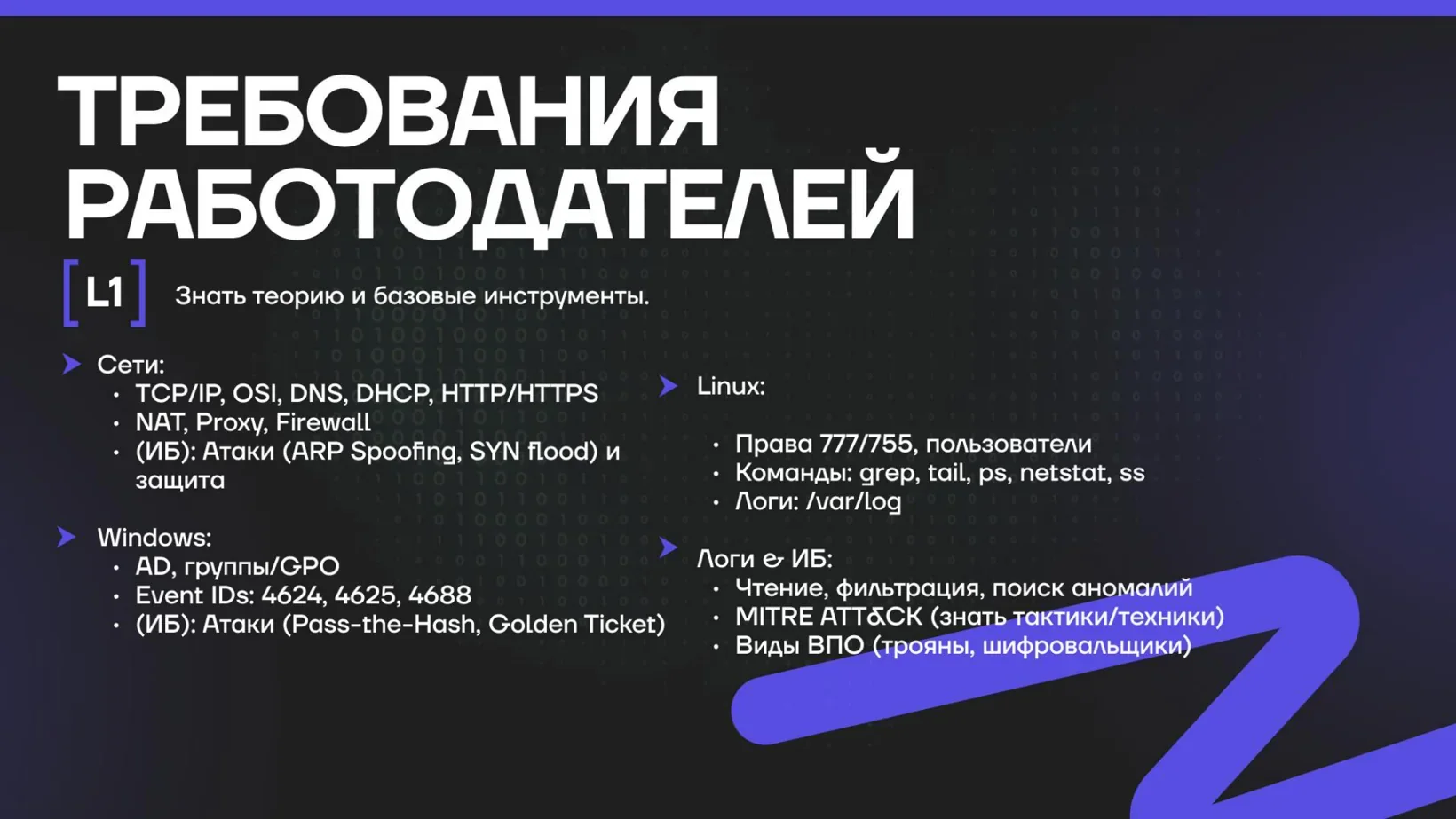 Требования работодателей к аналитику L1