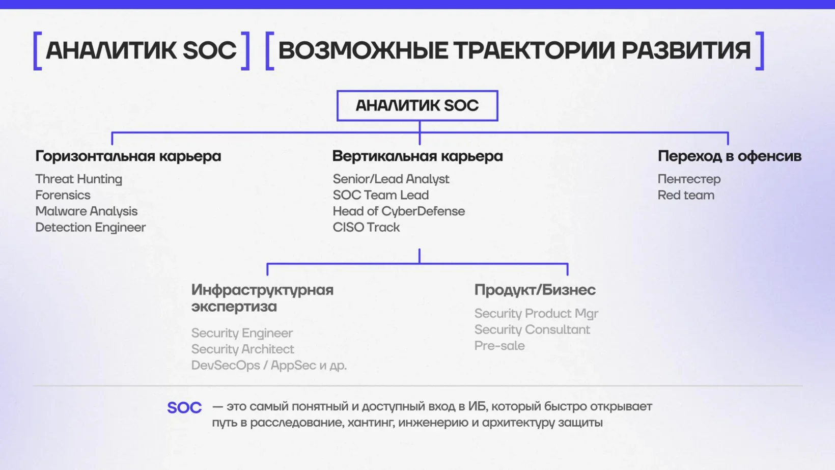 Возможные траектории развития аналитика SOC