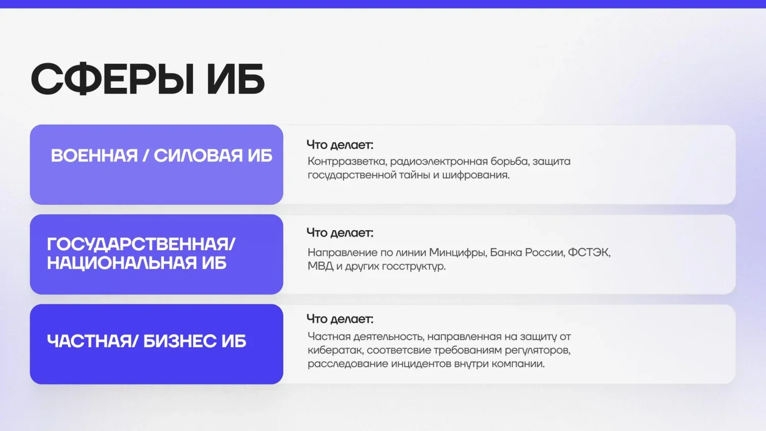Военная, государственная и частная сферы ИБ