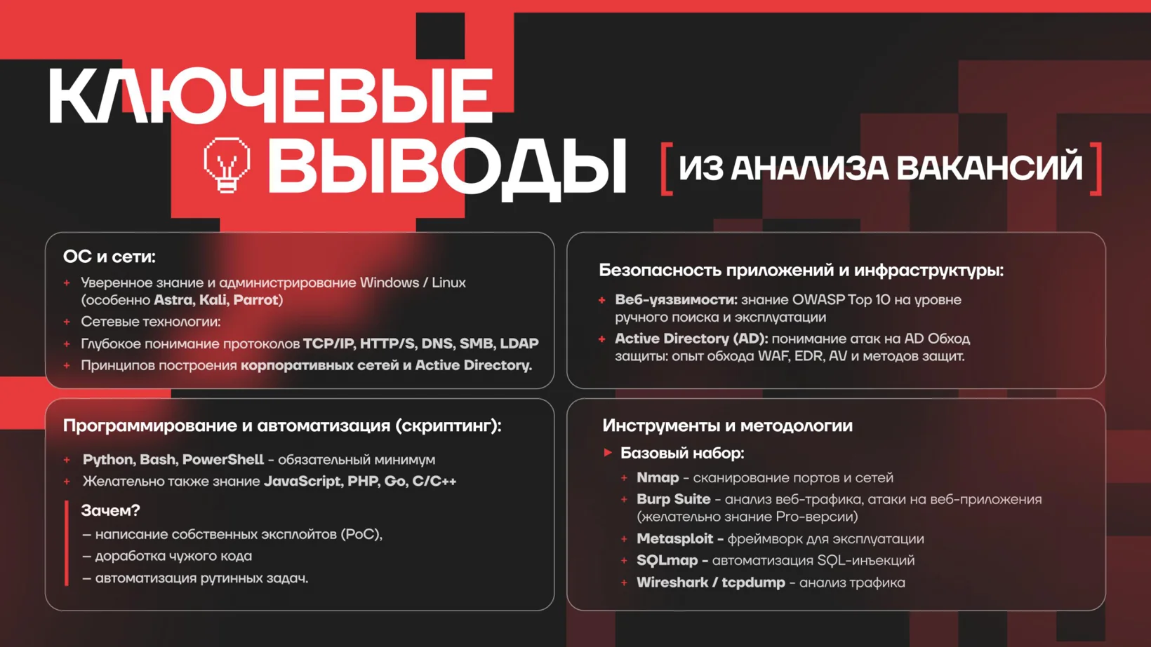 Ключевые выводы из анализа вакансий
