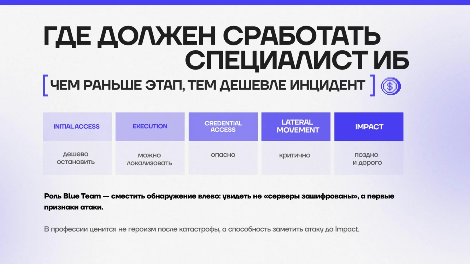 Чем раньше этап атаки, тем дешевле инцидент