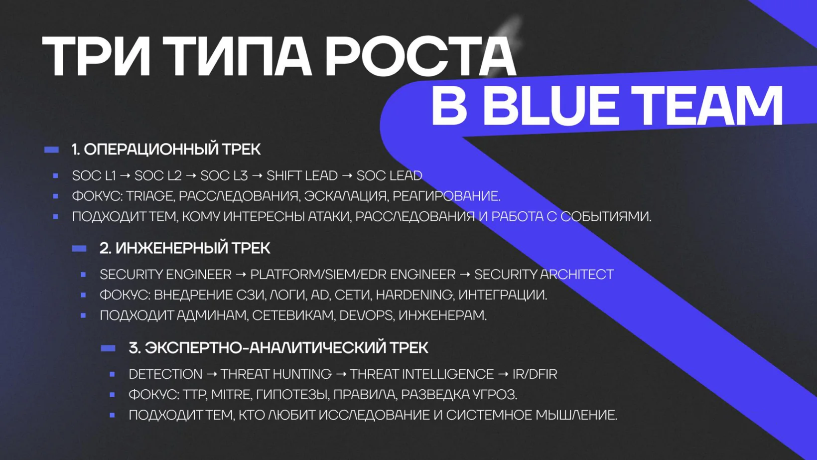 Три трека роста в Blue Team