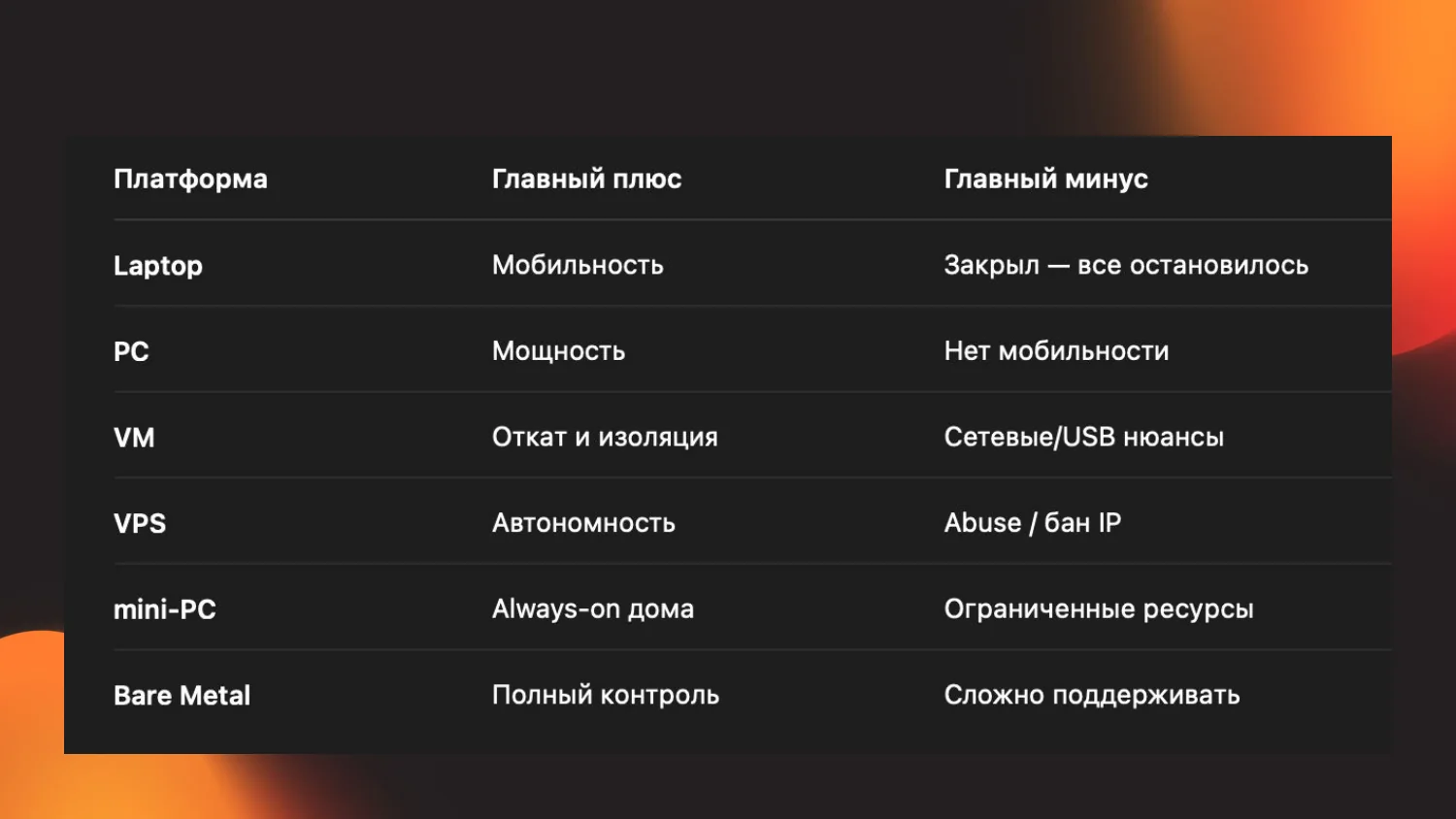 Шесть платформ: главный плюс и минус