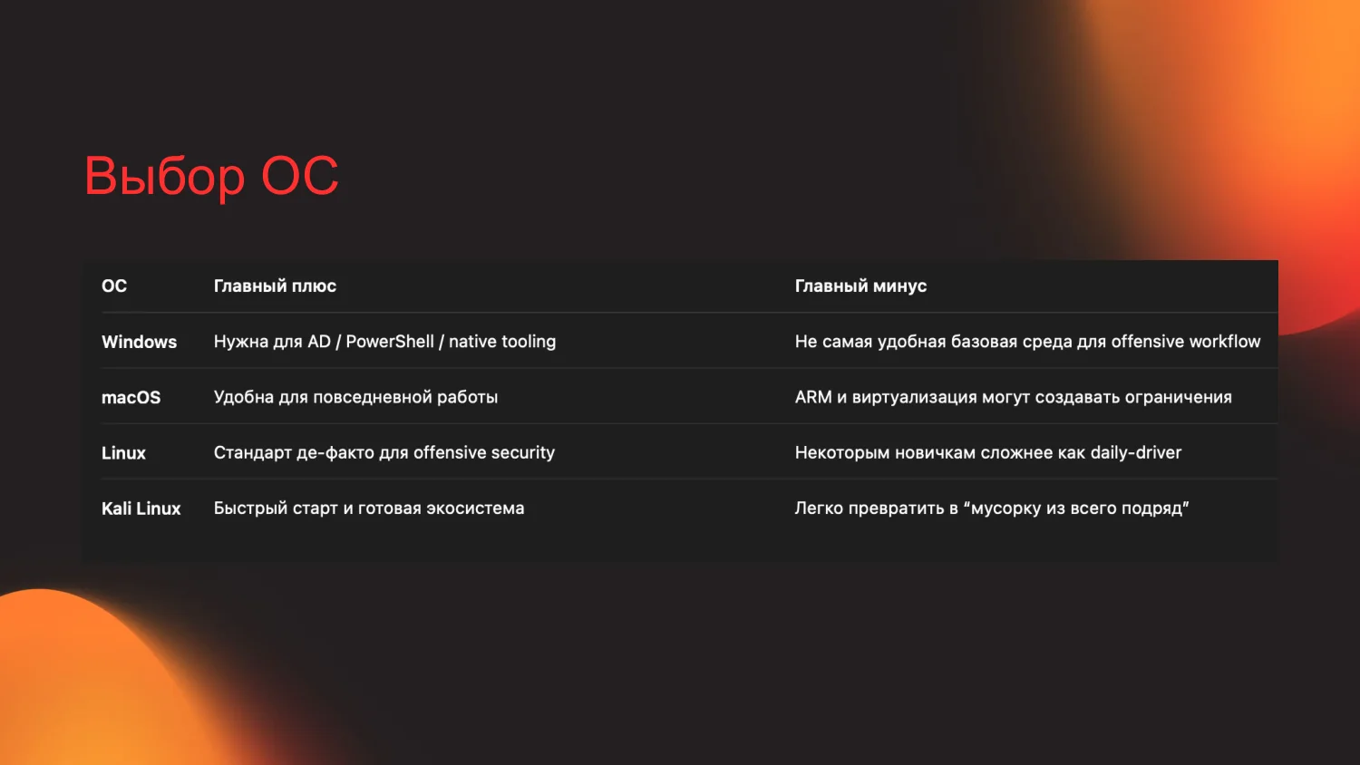 Сравнение Windows, macOS, Linux и Kali