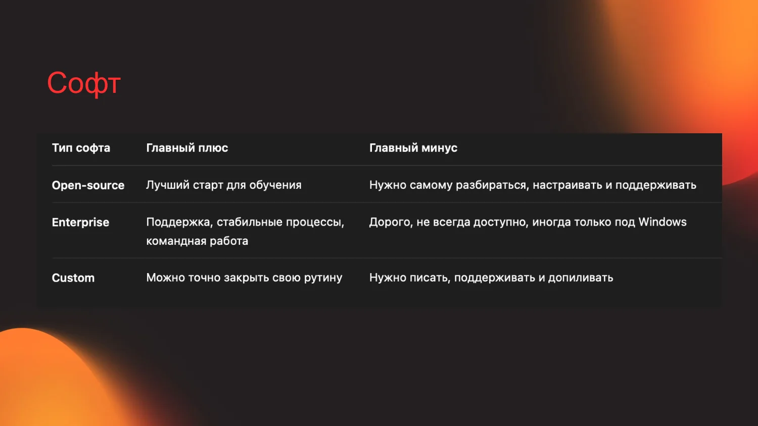 Открытый, коммерческий и свой софт