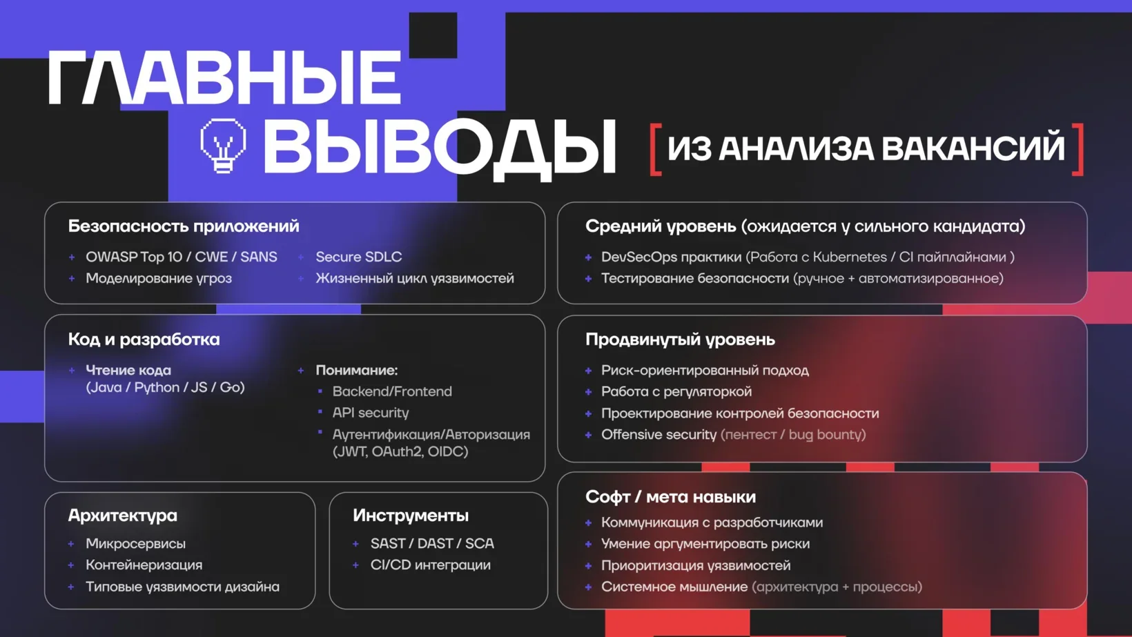 Навыки из анализа вакансий по уровням