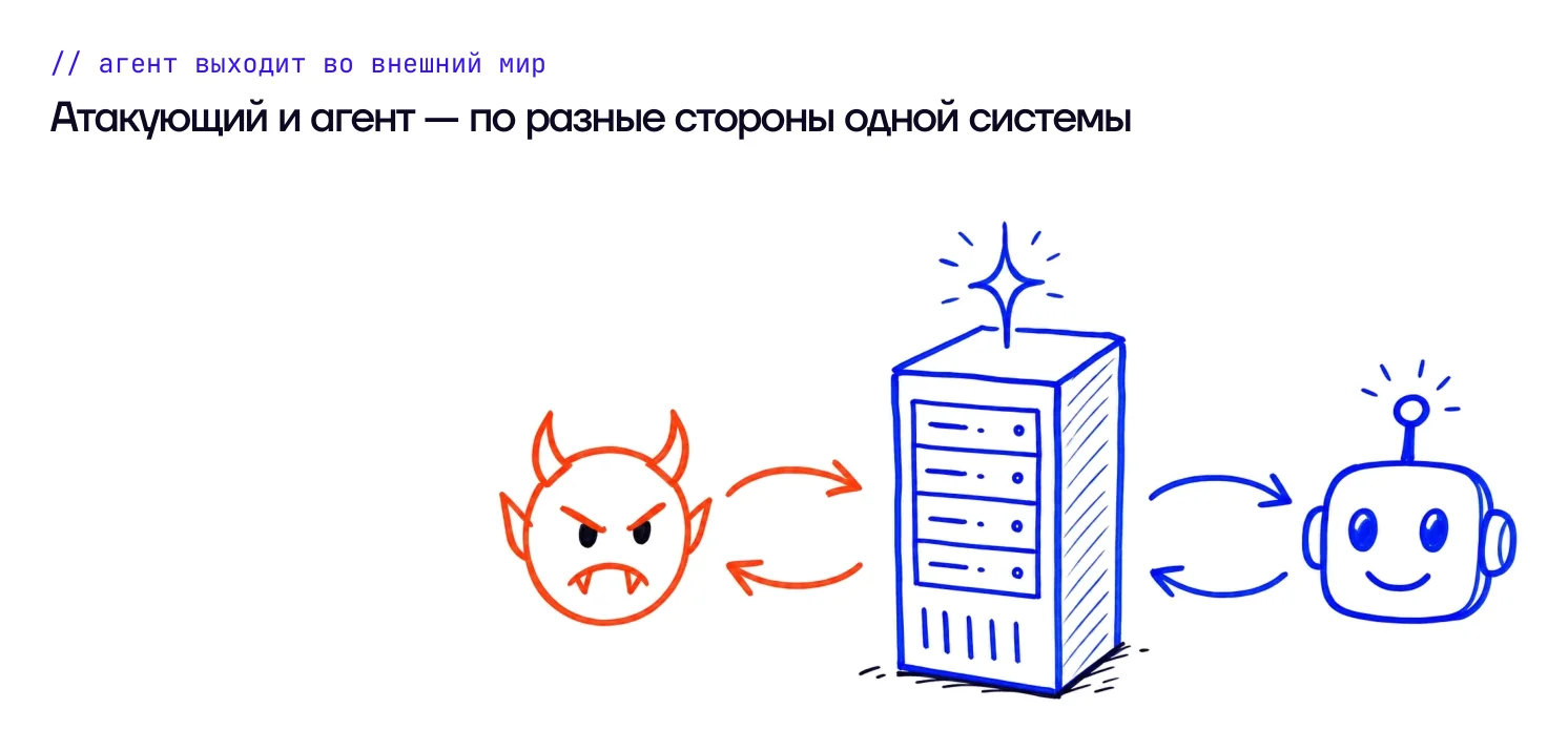 Атакующий и агент по разные стороны одной системы