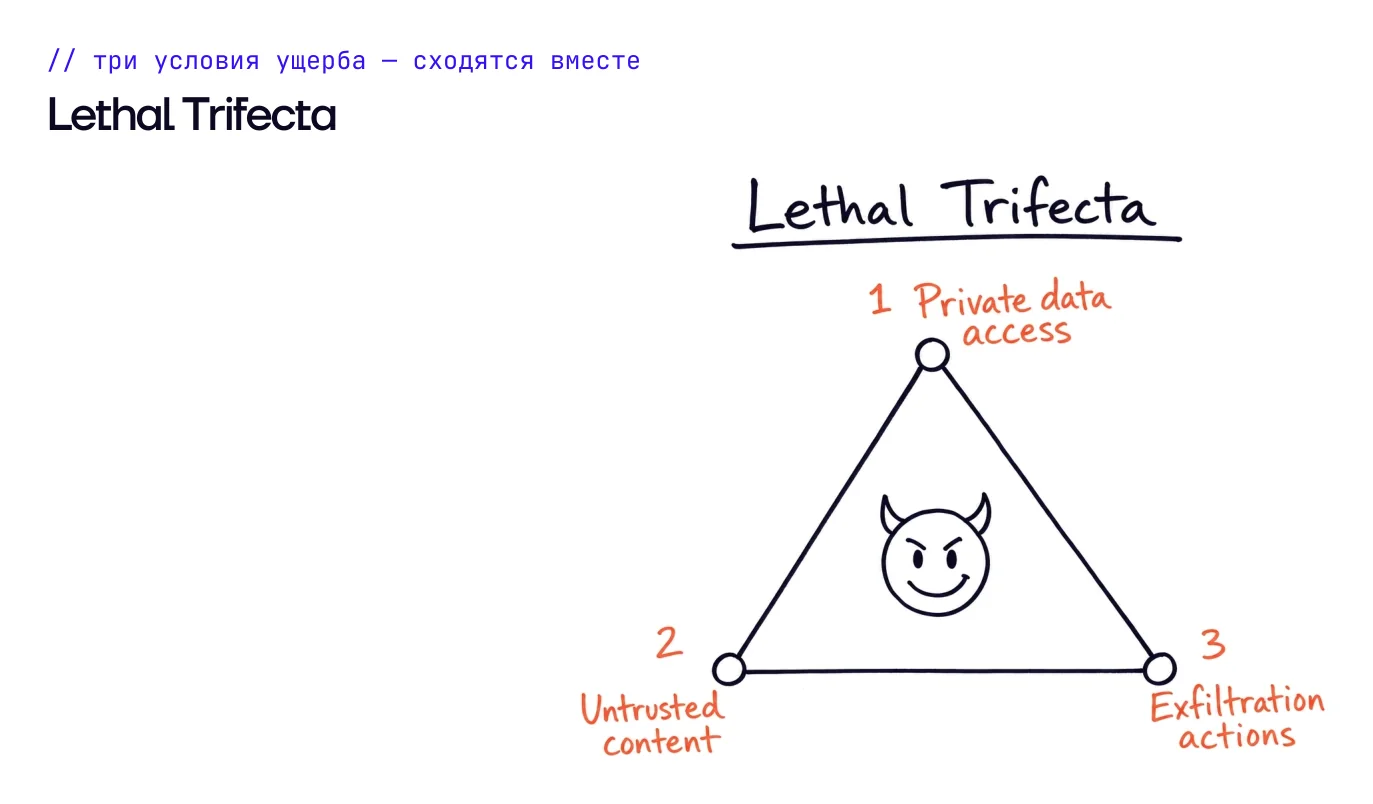 Lethal Trifecta: три условия ущерба