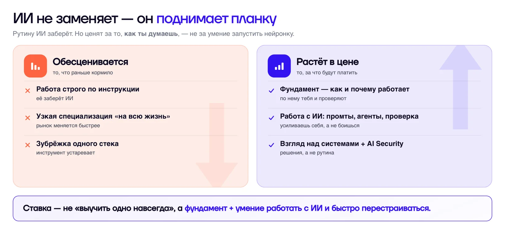 Что обесценивается и что растёт в цене