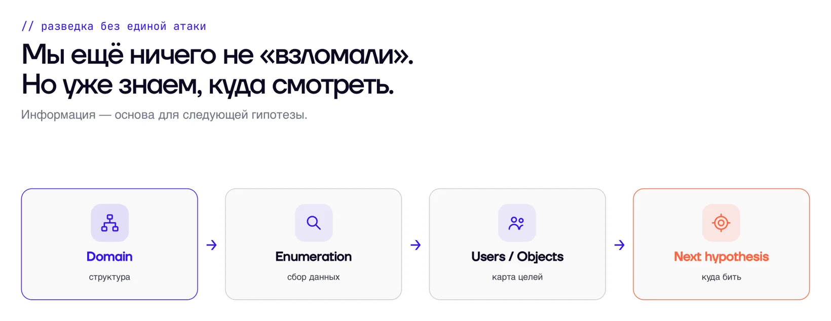Разведка домена: от структуры к карте целей