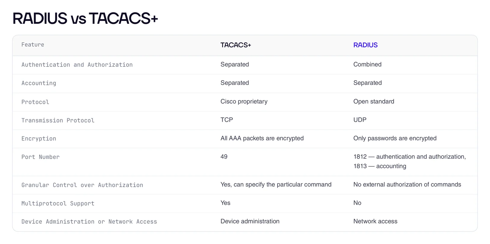 Сравнение TACACS+ и RADIUS