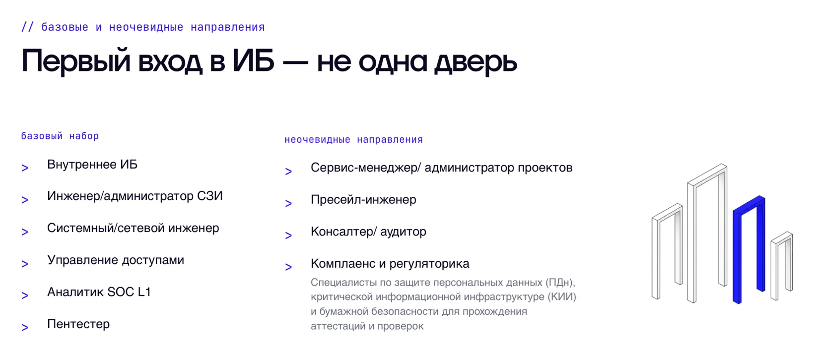 Базовые и неочевидные направления для старта в ИБ