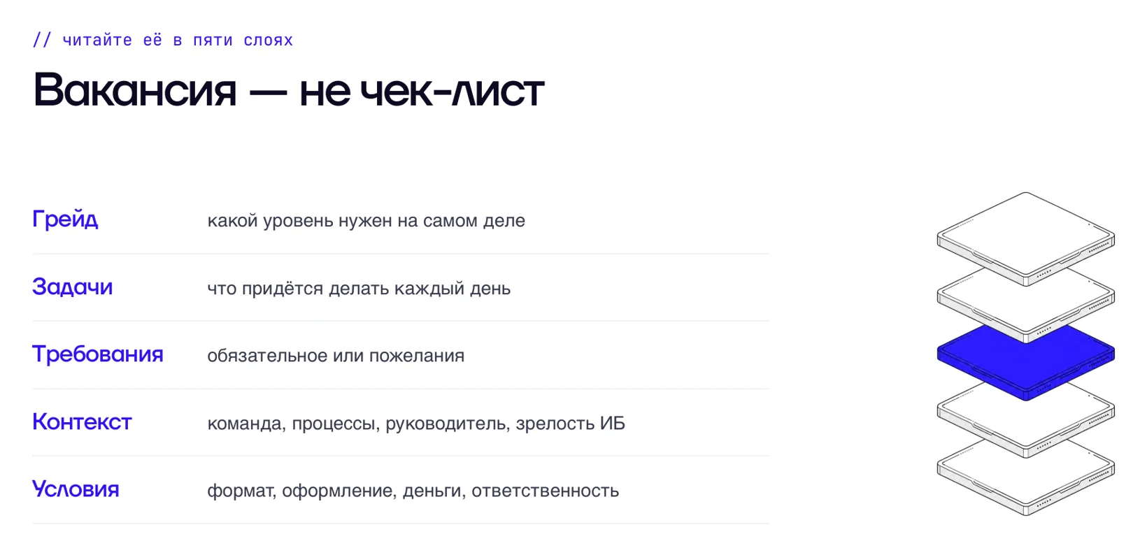 Пять слоёв вакансии: грейд, задачи, требования, контекст, условия