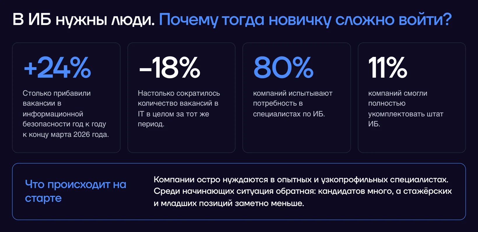 Спрос на специалистов по ИБ в 2026 году