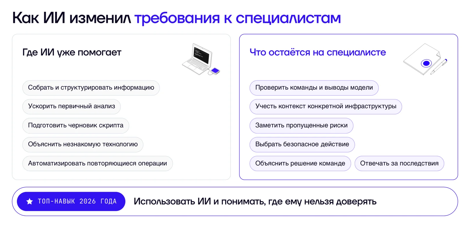 Где ИИ помогает, а где решает специалист