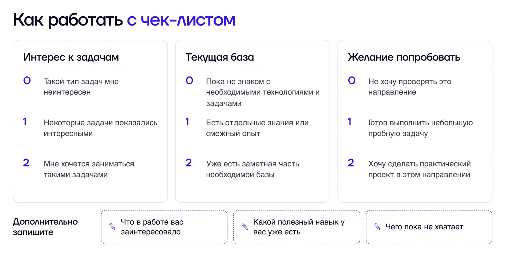 Чек-лист самодиагностики: как оценить каждую роль