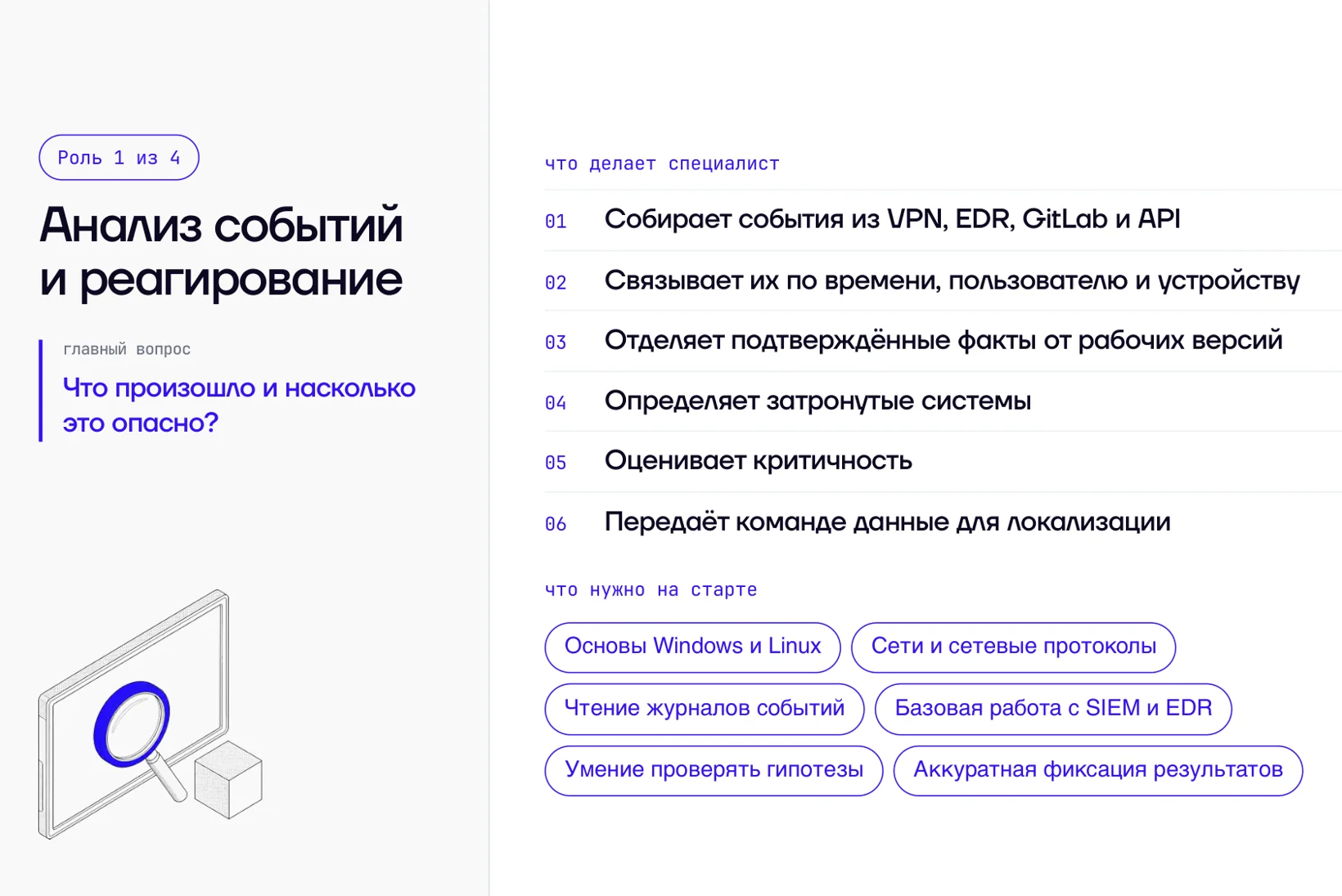 Роль 1: анализ событий и реагирование