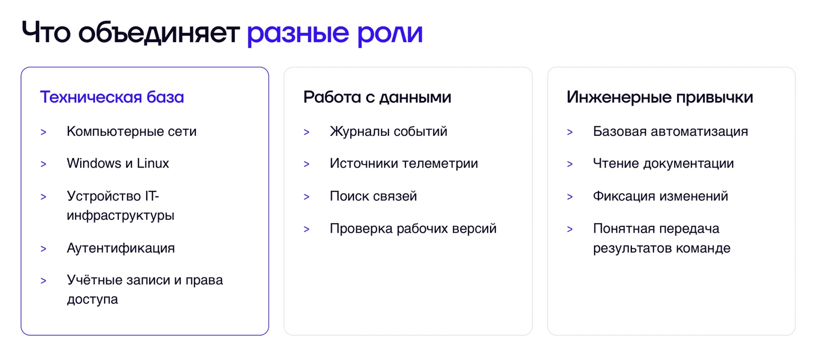 Общая база всех ролей в ИБ