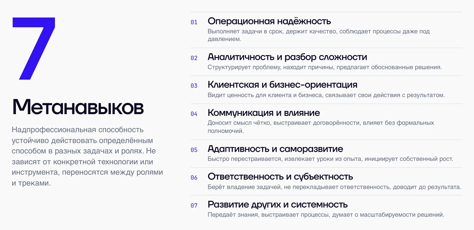 Семь метанавыков: операционная надёжность, аналитика и разбор сложности, клиентская и бизнес-ориентация, коммуникация и влияние, адаптивность и саморазвитие, ответственность и субъектность, развитие других и системность