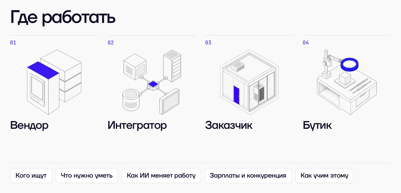Где работать: вендор, интегратор, заказчик, бутик. Кого ищут, что нужно уметь, как ИИ меняет работу, зарплаты и конкуренция