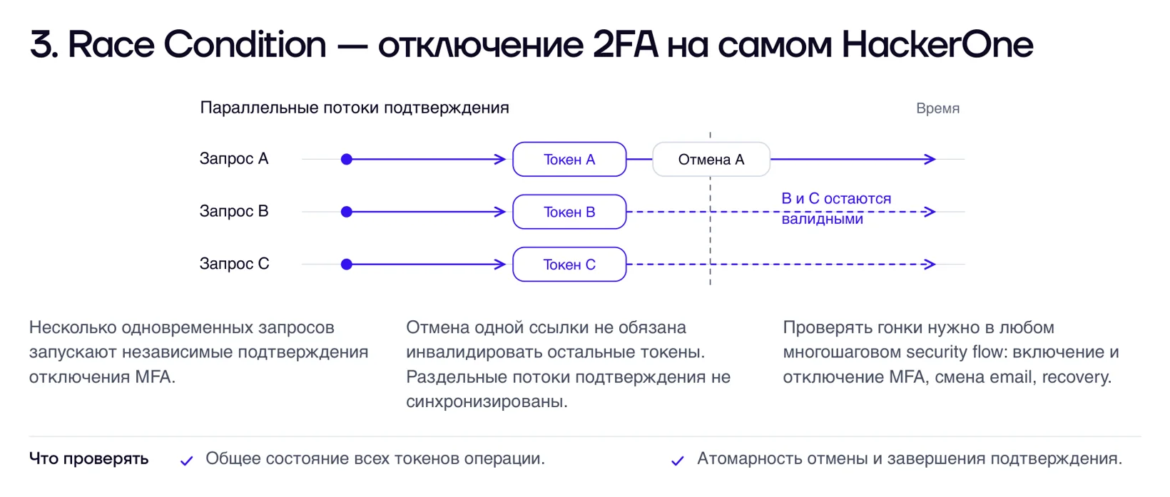 Race Condition: отключение 2FA на самом HackerOne. Параллельные запросы порождают несколько токенов, и все они остаются валидными