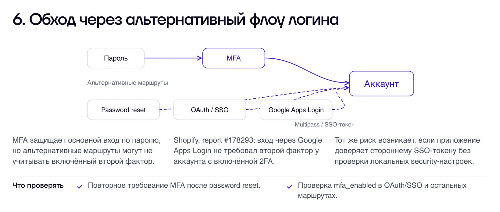 Обход через альтернативный флоу логина: MFA защищает основной вход, а OAuth, SSO и восстановление пароля ведут в аккаунт без второго фактора
