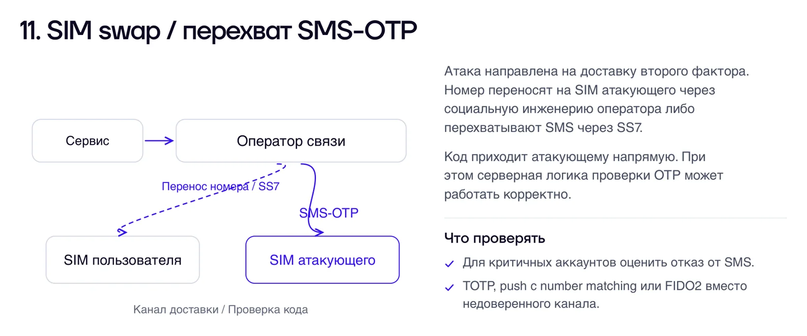 SIM swap и перехват SMS-OTP: атака на доставку кода через оператора связи