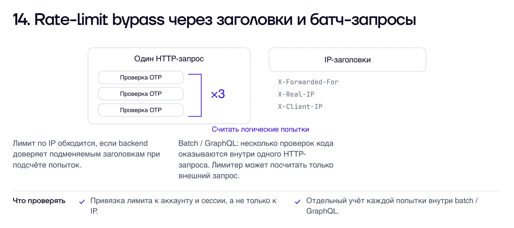 Rate-limit bypass через заголовки и батч-запросы: X-Forwarded-For, X-Real-IP и несколько попыток в одном запросе