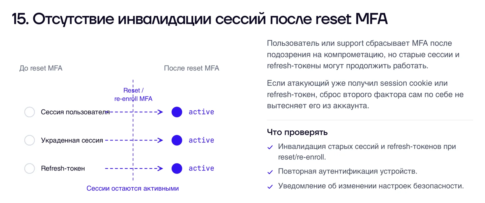 Отсутствие инвалидации сессий после сброса MFA: сессии, refresh-токены и cookie остаются активными